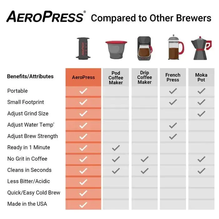 AeroPress Go Travel Coffee Maker