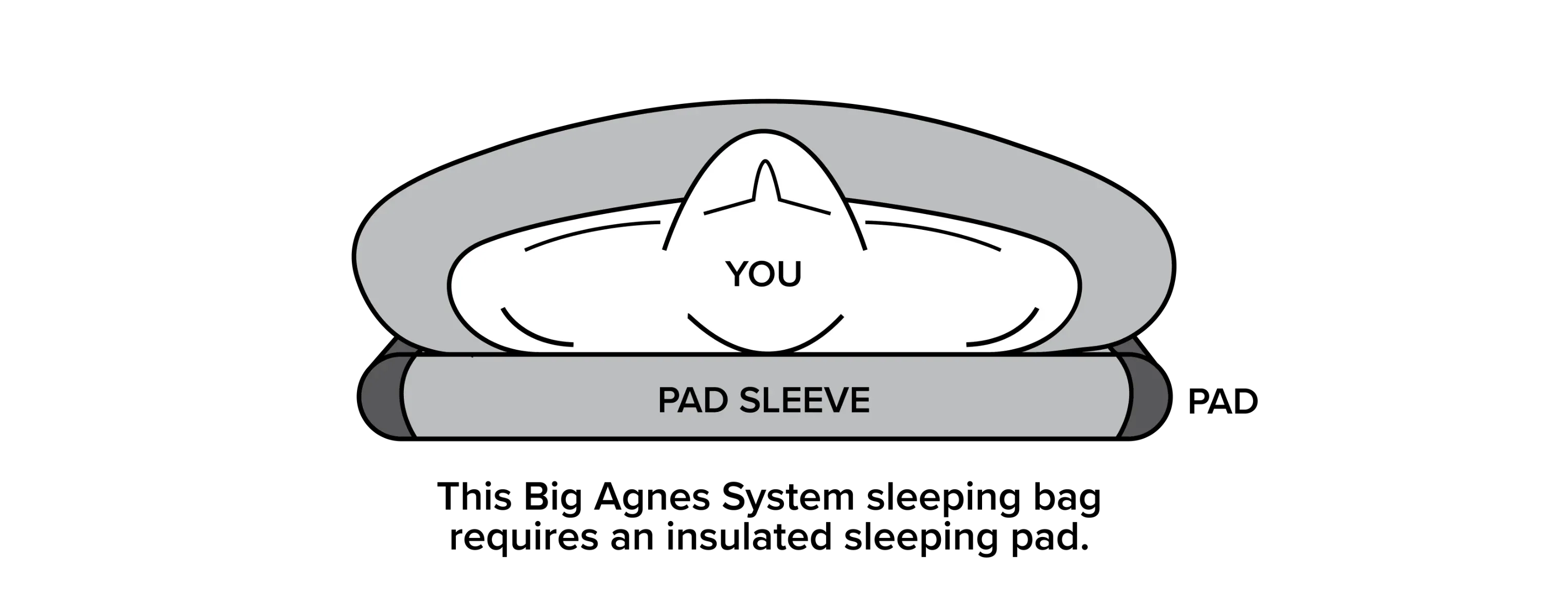 Big Agnes | King Solomon 20 Doublewide