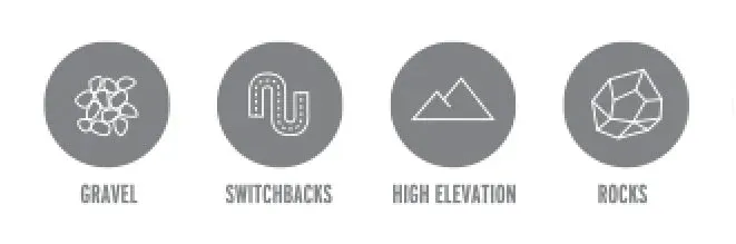 Butler Maps | Colorado Adventure Series Map