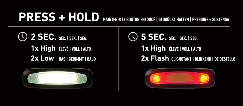 Nite Ize | Radiant 170 Rechargeable Headlamp